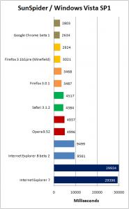 chrome_benchmarks.jpg