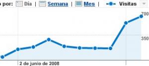 visitas-buscadores-blog.jpg