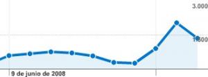 blog-stats-con-atrapantes.jpg