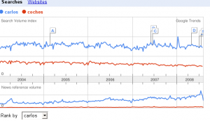 google-trends-carlos.png