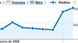 visitas-blog.jpg visitas-blog.jpg
